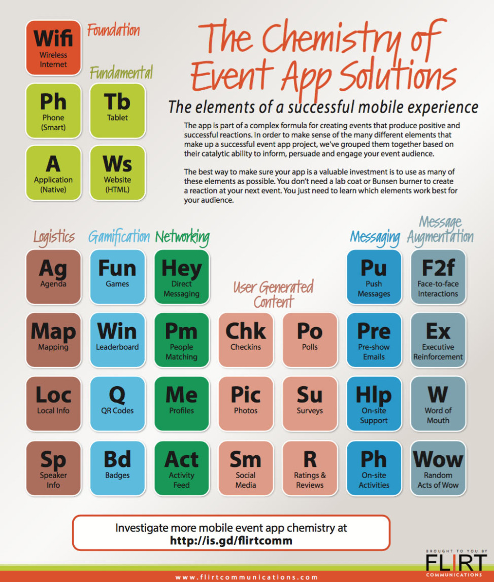 Periodic-Table-of-Mobile-Event-Apps