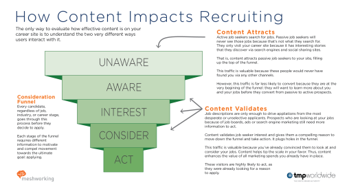infographic two ways content recruits